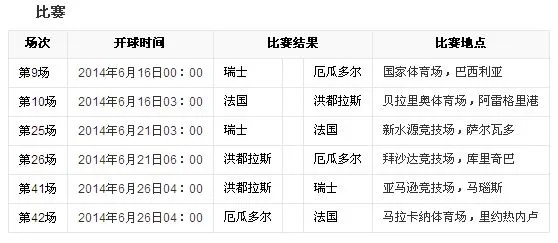 2014世界杯开幕时间及比赛时间安排