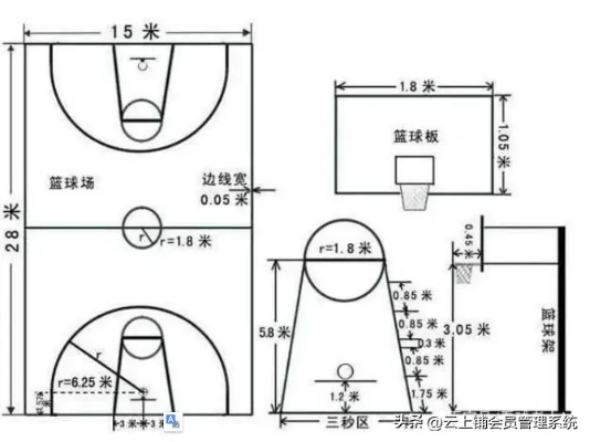 篮球场的标准面积是多少，你知道吗？运营新人必须掌握的10个高效方法