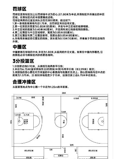 篮球场的标准面积是多少，你知道吗？运营新人必须掌握的10个高效方法-第2张图片-www.211178.com_果博福布斯