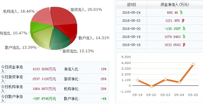 中超控股股价大涨原因分析-第3张图片-www.211178.com_果博福布斯