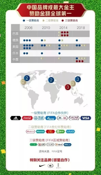 世界杯创意销售如何让你的产品成为球迷必备神器？-第2张图片-www.211178.com_果博福布斯