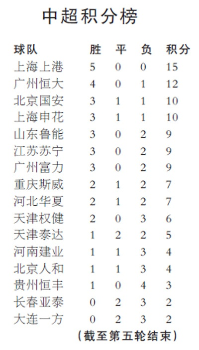 中超预测 分析中超新赛季球队实力及前景