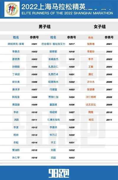 上海马拉松名单公布 参赛选手名单及比赛相关信息