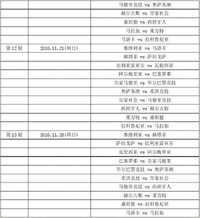 2010年西甲联赛赛程 西甲联赛球队