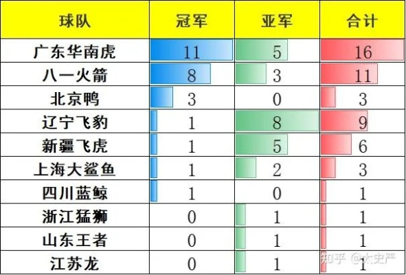 CBA最新排名表公布，谁将夺得冠军？