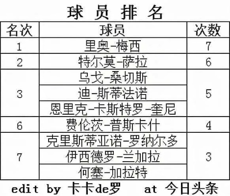 2018西甲历史射手榜 2019西甲射手榜-第3张图片-www.211178.com_果博福布斯