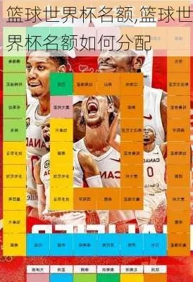 2014男篮世界杯队员喝的水叫什么名字 2014男篮世界杯分组