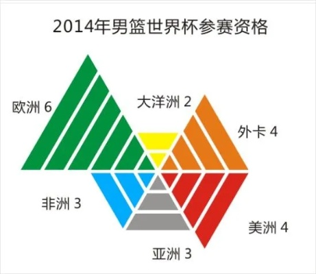 2014男篮世界杯队员喝的水叫什么名字 2014男篮世界杯分组-第3张图片-www.211178.com_果博福布斯