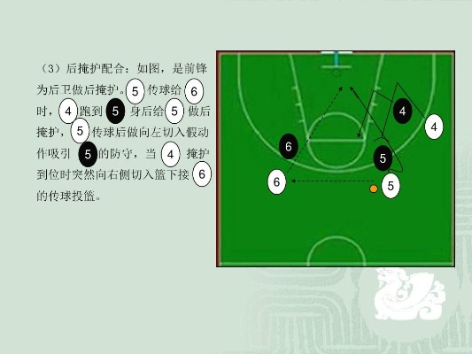 篮球战术基础配合方法详解