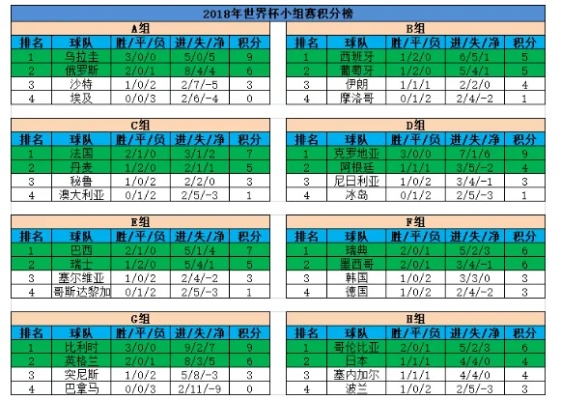 中国2018世界杯积分榜 2018世界杯积分榜 16强产生-第3张图片-www.211178.com_果博福布斯