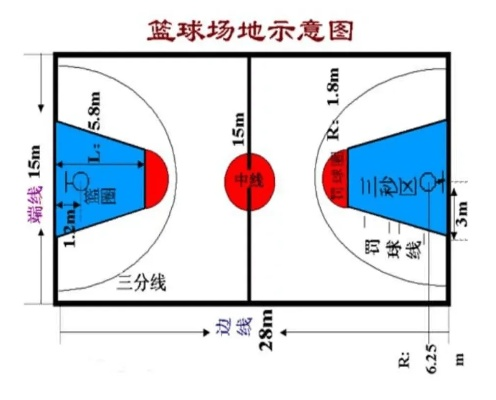 三人制篮球场地标准尺寸图片及规格介绍（让你轻松打造专业级篮球场地）-第3张图片-www.211178.com_果博福布斯