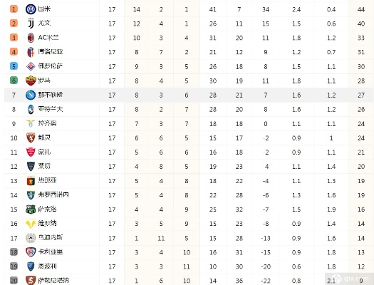 意甲排名积分榜2017赛季最新数据公布-第3张图片-www.211178.com_果博福布斯