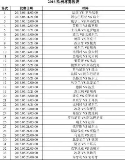 2016年欧洲杯各队成绩 2016年欧洲杯所有赛果-第3张图片-www.211178.com_果博福布斯