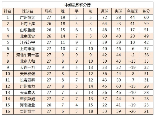 恒大中超联赛足球比分 最新比赛结果-第2张图片-www.211178.com_果博福布斯