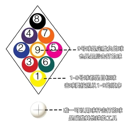 台球运动2的规则和方法详解-第2张图片-www.211178.com_果博福布斯