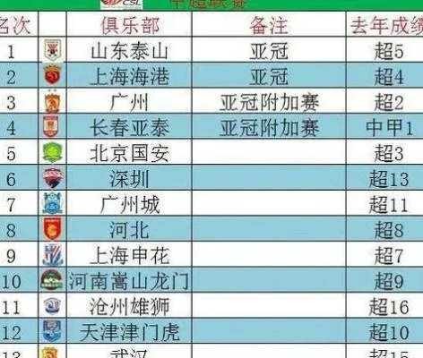 中超top 5 中超联赛排名前五强队伍