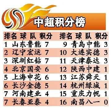 中超top 5 中超联赛排名前五强队伍-第3张图片-www.211178.com_果博福布斯