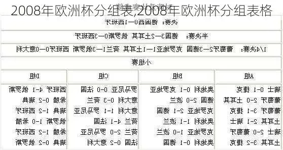 2008欧洲杯分组 全面解析各组实力与对决情况-第3张图片-www.211178.com_果博福布斯