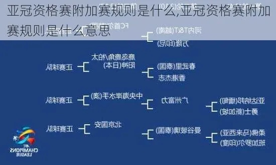 亚冠附加赛规则介绍胜者为王，败者为寇