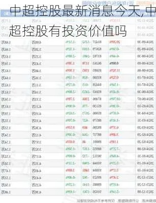 中超控股值得长期持有吗？这5个理由告诉你不容错过-第2张图片-www.211178.com_果博福布斯