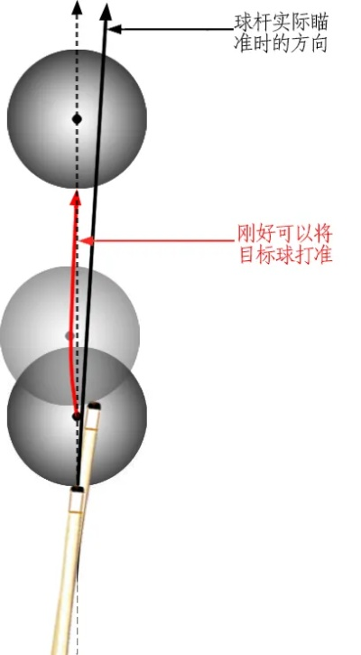 台球如何掌握正确的击球角度？-第2张图片-www.211178.com_果博福布斯