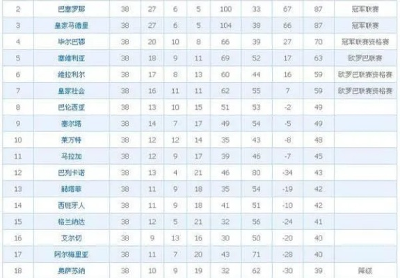 2013年西甲射手 最佳射手榜及数据统计-第2张图片-www.211178.com_果博福布斯