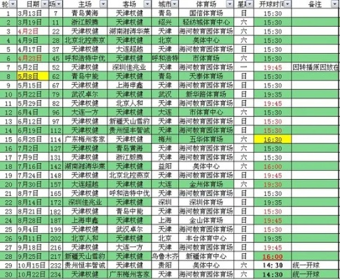 2014-2015中超赛程表 中超2014年的赛程