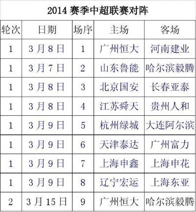 2014-2015中超赛程表 中超2014年的赛程-第2张图片-www.211178.com_果博福布斯