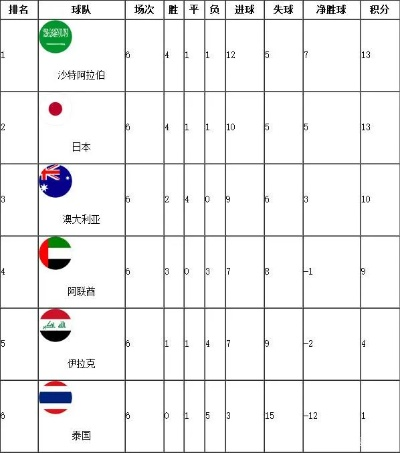 世界杯预选赛分析 世界杯预选赛得分预测