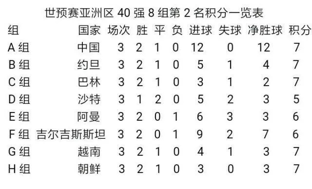 世界杯预选赛分析 世界杯预选赛得分预测-第3张图片-www.211178.com_果博福布斯