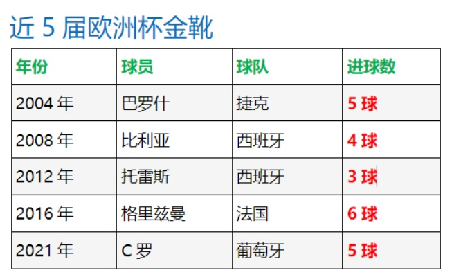 五人制欧洲杯冠军奖杯 第五届欧洲杯冠军球队决赛时共打入多少粒进球？-第3张图片-www.211178.com_果博福布斯