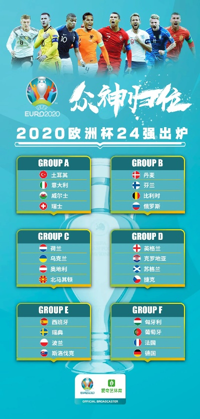 2020欧洲杯有哪些强队 2021年欧洲杯有哪些强队-第1张图片-www.211178.com_果博福布斯