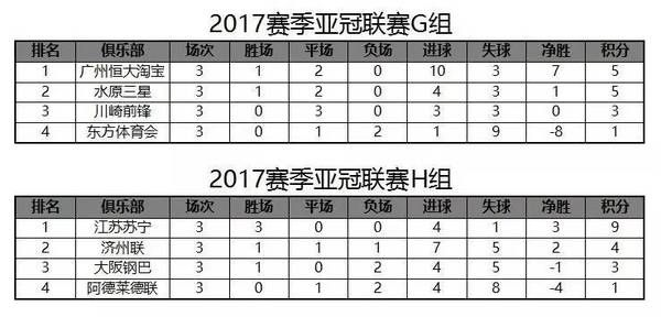 苏宁足球亚冠最新消息小组赛战绩如何？-第1张图片-www.211178.com_果博福布斯