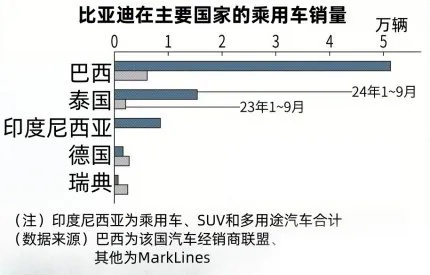 新款欧洲杯比亚迪汽车 欧洲比亚迪销量-第1张图片-www.211178.com_果博福布斯