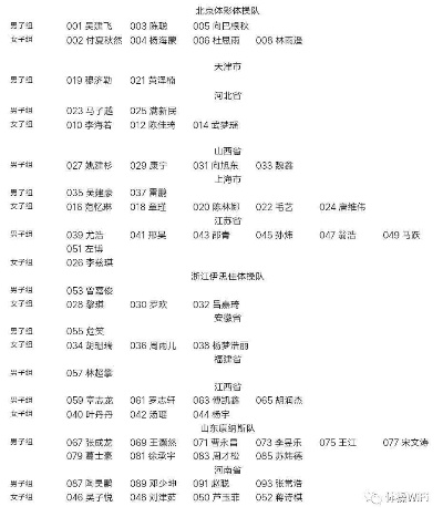 2017年体操世界杯赛程及参赛国家介绍-第2张图片-www.211178.com_果博福布斯