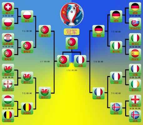 2016年欧洲杯有哪些 全面解析欧洲杯赛事情况-第1张图片-www.211178.com_果博福布斯