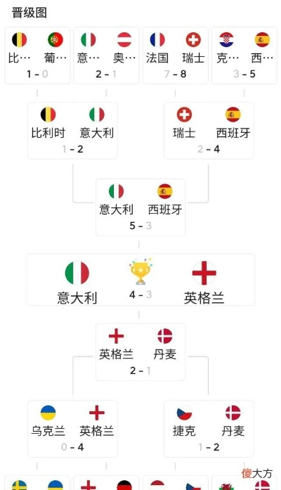 2021欧洲杯全部赛果 2021年欧洲杯球赛-第3张图片-www.211178.com_果博福布斯