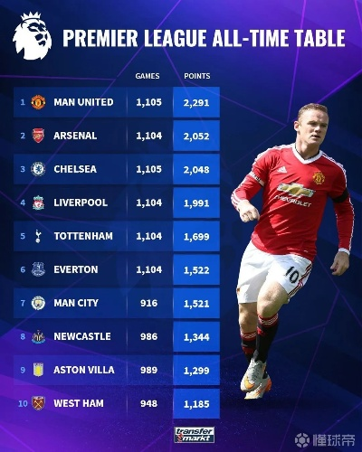 英超历史最高积分记录及其背后故事分析-第2张图片-www.211178.com_果博福布斯