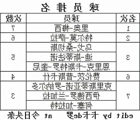 西甲2016最佳射手 西甲历年最佳射手排行榜-第2张图片-www.211178.com_果博福布斯