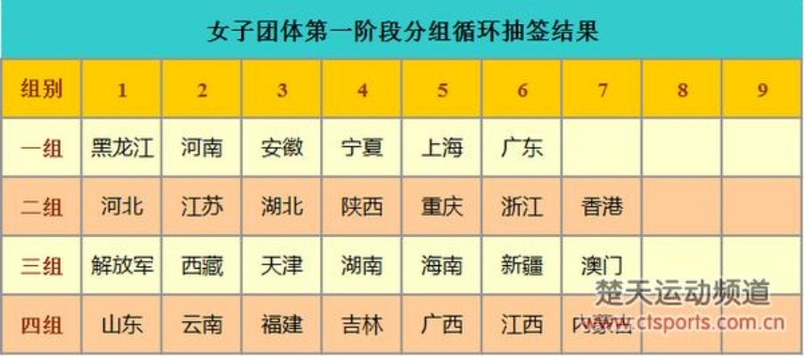 2017年乒乓球比赛全程赛程大介绍