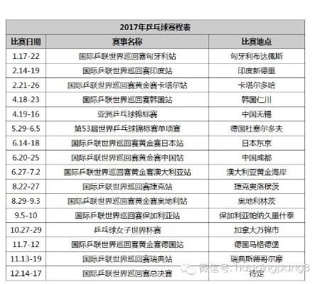 2017年乒乓球比赛全程赛程大介绍-第2张图片-www.211178.com_果博福布斯