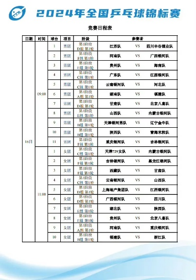 2017年乒乓球比赛全程赛程大介绍-第3张图片-www.211178.com_果博福布斯