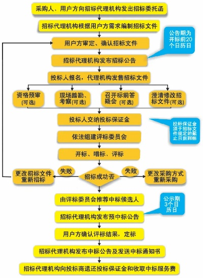 中标公司如何规范合法转包业务流程-第1张图片-www.211178.com_果博福布斯