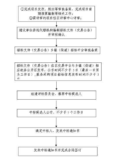 中标公司如何规范合法转包业务流程-第2张图片-www.211178.com_果博福布斯