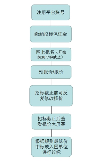 中标公司如何规范合法转包业务流程-第3张图片-www.211178.com_果博福布斯