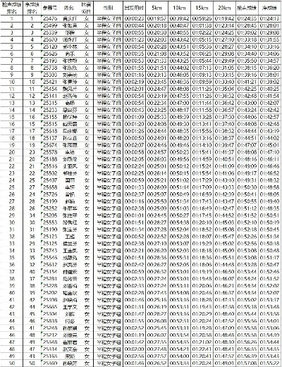 专业马拉松成绩排名及分析-第2张图片-www.211178.com_果博福布斯