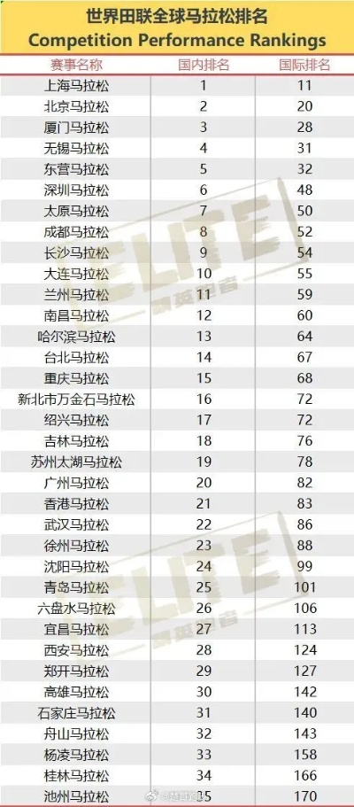 专业马拉松成绩排名及分析-第3张图片-www.211178.com_果博福布斯