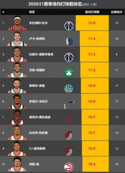 nba各项数据 详细解析nba球员和球队的数据-第1张图片-www.211178.com_果博福布斯