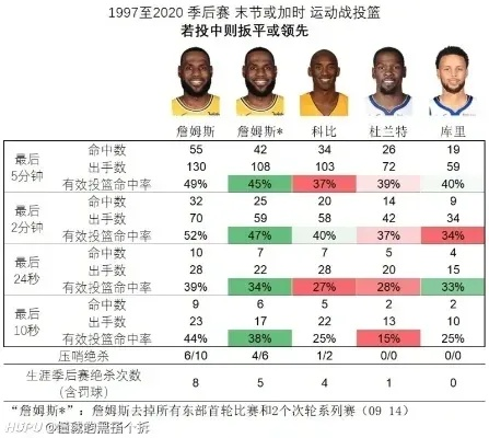 nba各项数据 详细解析nba球员和球队的数据-第2张图片-www.211178.com_果博福布斯