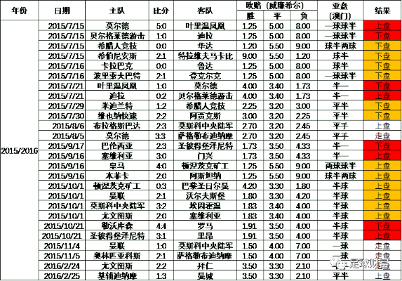 亚盘欧洲杯水位 欧洲杯赛程2021盘口水位-第2张图片-www.211178.com_果博福布斯